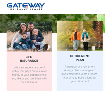 Gateway Insurance Broker