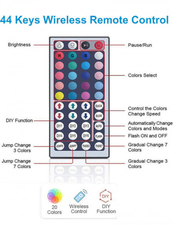 LED Strip Lights RGB Multicolour 18.70x6.00x18.70cm