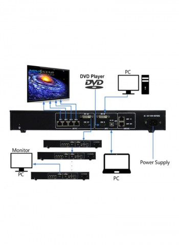 LED Display Controller  Resolution 1920×1200 MCTRL 660  483x55.3x258.1millimeter Black