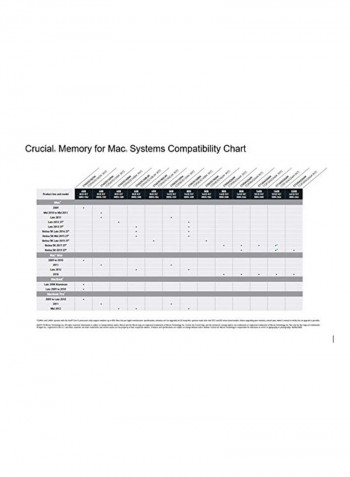 DDR4 Sodimm 260-Pin Memory 64GB Black/Green