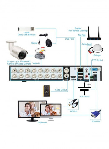 34-Piece 5-In-1 2MP Surveillance Bullet Camera With 16-Channel DVR Recorder And HDD Kit