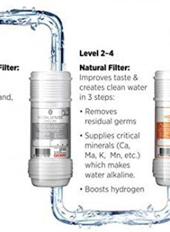 Nano Positive Water Purifier CP-MN021 White