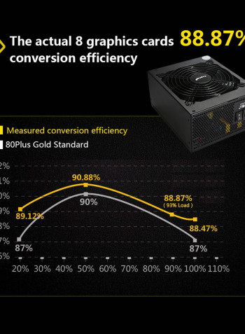 1700W Coin Mining Miner Power Supply Black