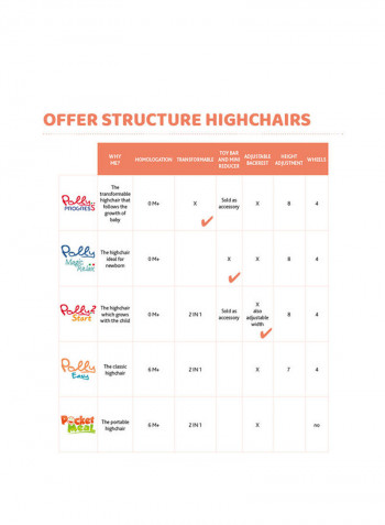 Polly Magic Relax High Chair With Toy Bar 0M-3Yrs, India Ink