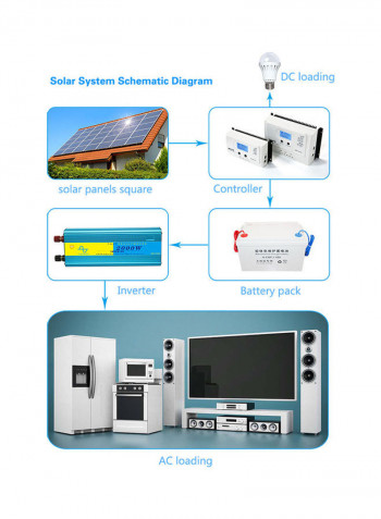 Vehicle Power Inverter