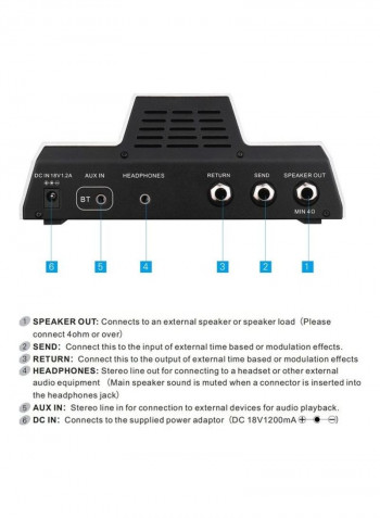 D15 Modeling Mini Guitar Amplifier