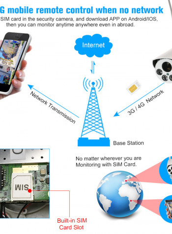1080P HD 4G Wireless 5-50mm Auto Focus Lens PTZ Network IR-Cut Night Vision IP CCTV Camera With TF Card Slot And SIM Card Slot