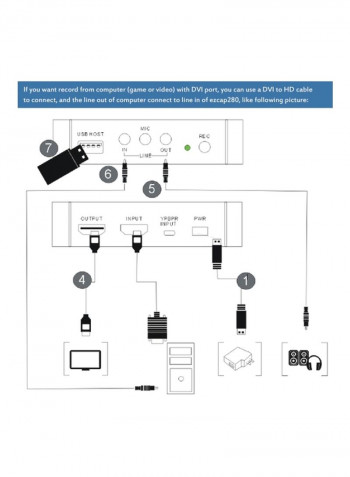 HD Video Game Capture