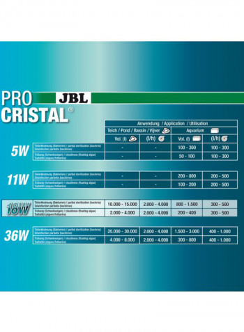 Procristal UV-C Compact Water Clarifier Grey/Black 18watts