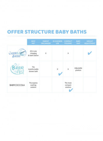 Cuddle And Bubble Comfort Baby Bath Tub 0M-12M, Ocean