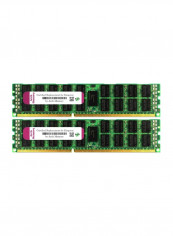 2-Piece RDIMM DDR3 RAM 8GB reviews 2-Piece RDIMM DDR3 RAM 8GB