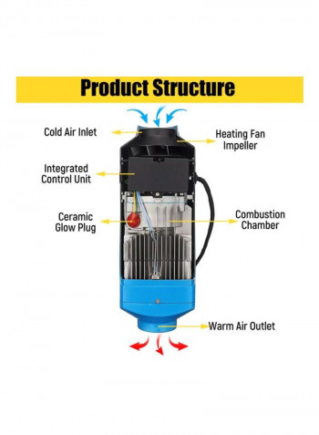 Fuel Air Heater