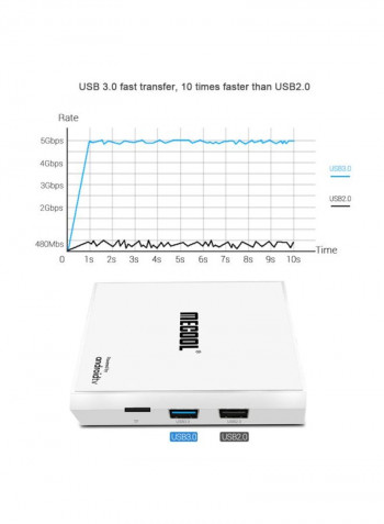 Android Smart TV Box With Remote Control KM9 Pro White