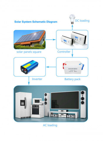 Vehicle Power Inverter