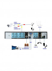 10-Piece 4-Channel Waterproof Surveillance Camera Kit