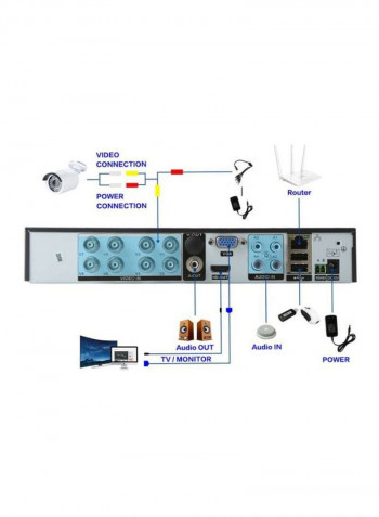 Surveillance Camera Kit