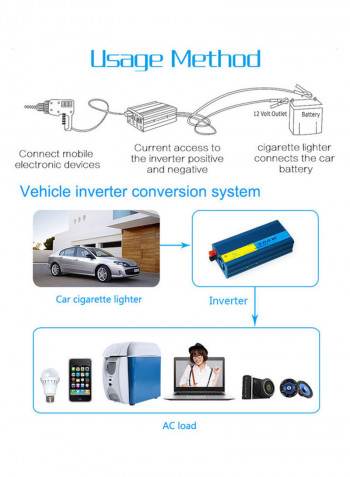 Power Inverter Vehicle DC 12V to 220V AC, 500W