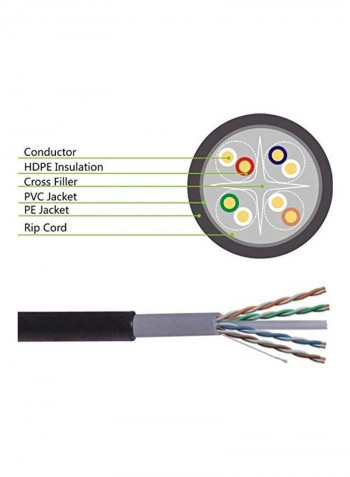 Direct Burial UV Resistant Ethernet LAN Network Patch Cable 90meter Black
