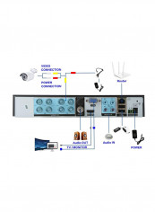 8-Piece Full HD IR 2MP Night Vision Home Security Surveillance Camera Kit