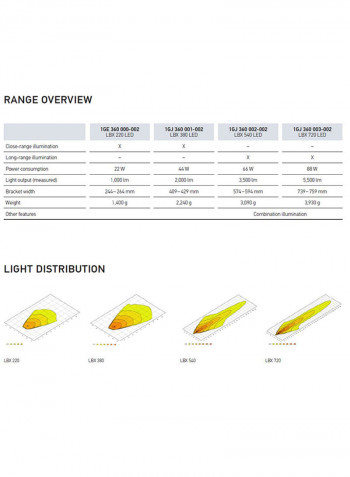 LED Lightbar Set LBX 540