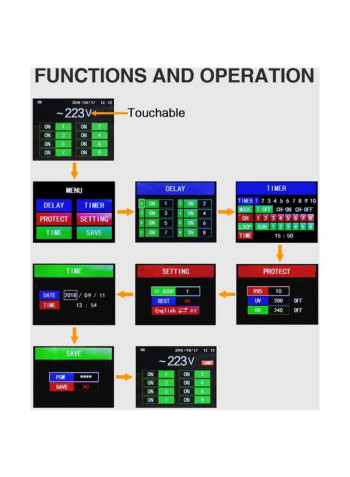 8-Channel Intelligent Power Sequence Controller
