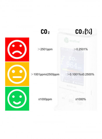 LCD CO2 Carbon Dioxide Tester Multi-functional  Quality Detector  USB Rechargeable CO2 Meter Temperature Humidity Monitor 80000 Groups Data Logger Air Analyzer White 19.50*9.00*11.50cm