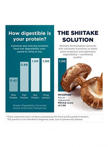 Mycopure Chocolate Flavored Protein Dietary Supplement