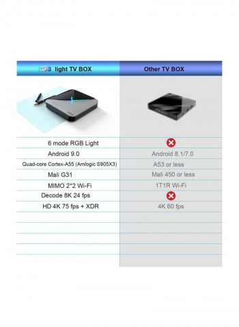 F3 Android Smart TV Box With Remote Control A95X Black