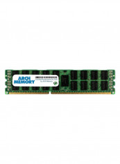 Replacement Memory RAM 16GB reviews Replacement Memory RAM 16GB