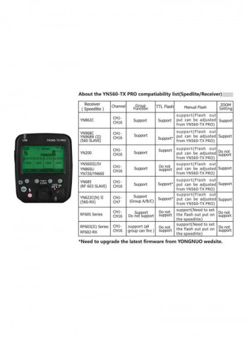 On-Camera Flash Transmitter Black