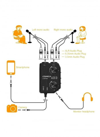 2-Channel Audio Preamp Mixer