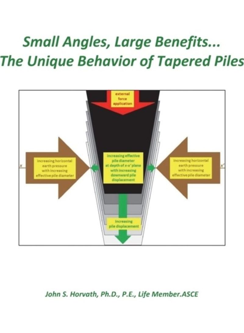 Small Angles, Large Benefits...The Unique Behavior Of Tapered Piles Paperback English by John S. Horvath