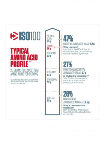 ISO Hydrolyzed 100% Whey Protein Powder