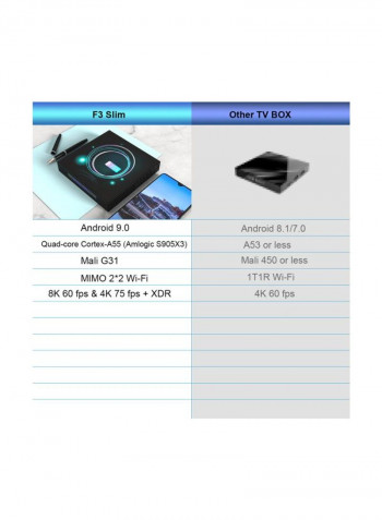 F3 Android Smart TV Box With Remote Control A95X Black