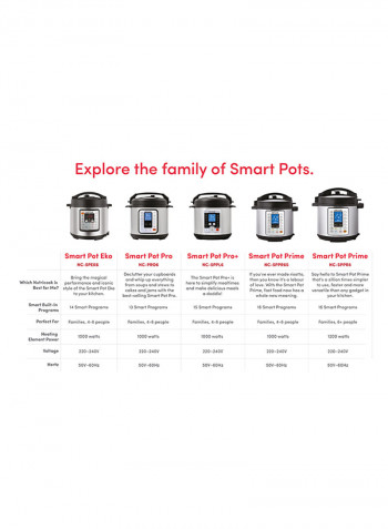 10 In 1 Multi Use Smart Pot Prime By Nutribullet Pressure Cooker 8 l 1200 W NC-SPPR8 Silver/Black