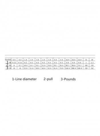 8-Braided PE Fishing Lines (Number-0.8) 1000meter