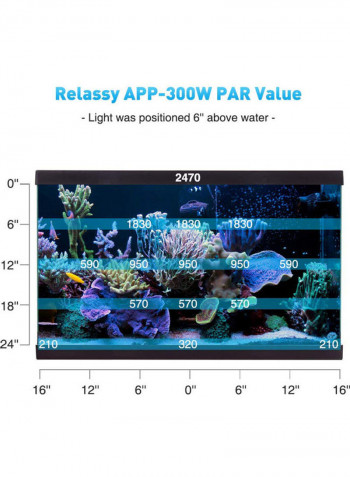 Aquarium LED Panel Underwater Fish Tank Light Multicolour