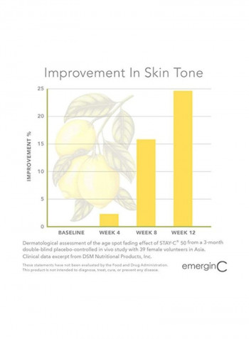 Vitamin C Facial Serum 20% 1ounce