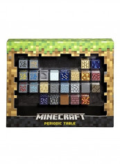 Periodic Table of Elements 2x14inch