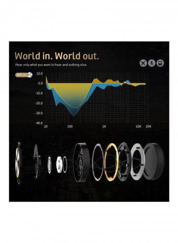 Bluetooth Wireless Stereo On-Ear Headphone Black/Yellow