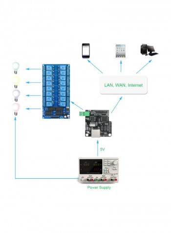 Ethernet Control Module أسود/أزرق