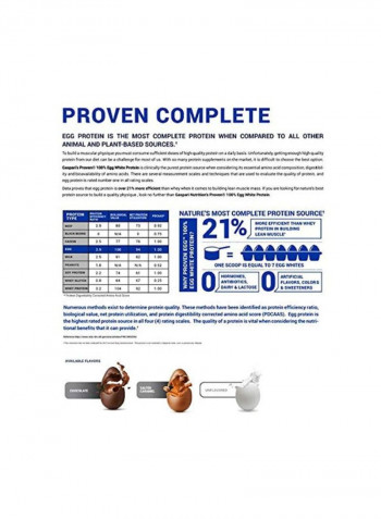 Proven Egg 100% Egg White Protein - Chocolate