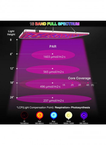 LED Multi Beam Spectrum Grow Light For Indoor Plants Multicolour