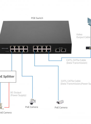 POE Switch With 16 POE Ports 2 Gigabit POE Switch Power For UK Plug Black