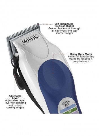 Pro Complete Hair Cutting Kit Blue/Red/Yellow
