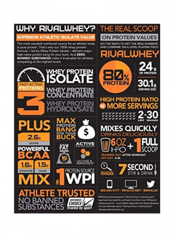 Rivalwhey Whey Isolate Primary Source