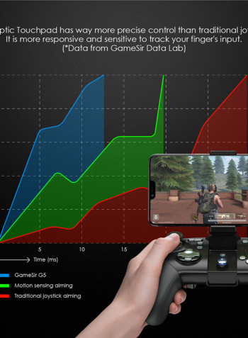 G5 MOBA Wireless Touch Gamepad Controller For Android iOS Phones