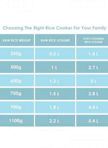 Automatic Rice Cooker 5L 5 l 710 W SR-KA18A White/Beige/Pink