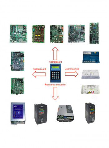 Elevator Server Test Tool For OTIS/XIZI Blue