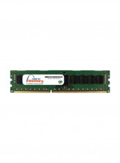RDIMM DDR3 RAM For Dell PowerVault NX3000 8GB